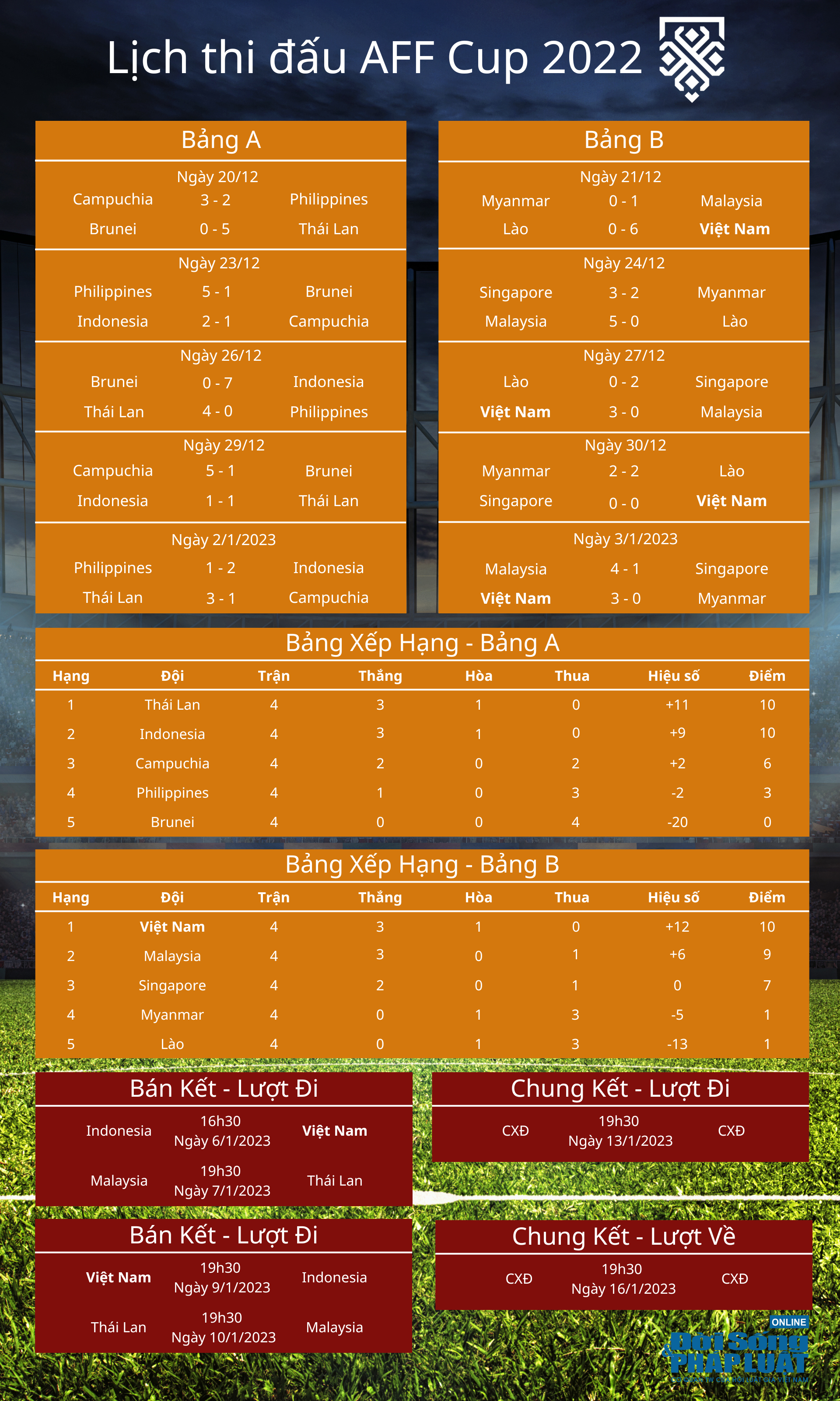 lich thi dau aff cup 2022 lich thi dau aff cup 2022