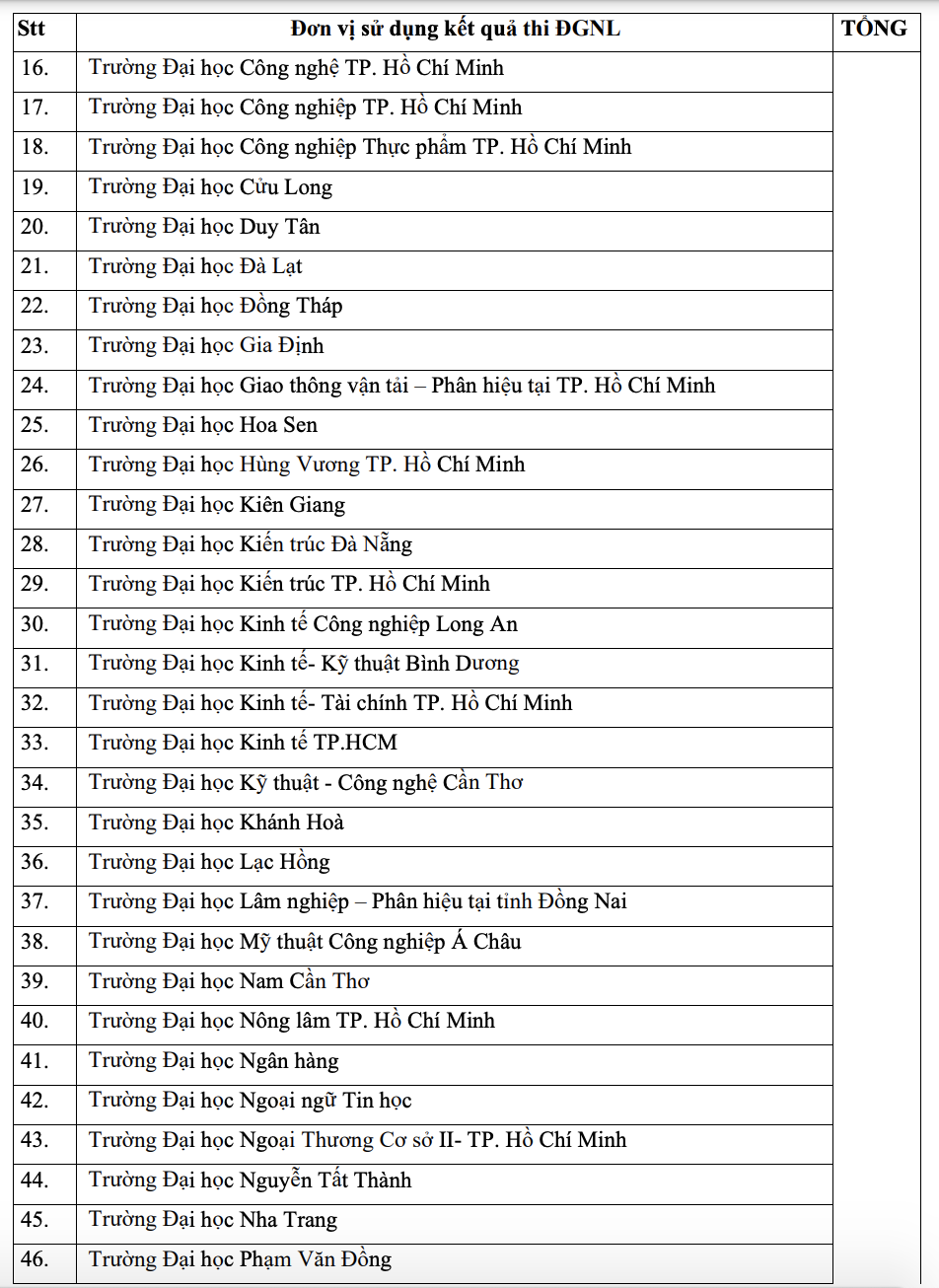 dai hoc quoc gia tp hcm cong bo cac truong dung diem thi danh gia nang luc2 dai hoc quoc gia tp hcm cong bo cac truong dung diem thi danh gia nang luc2