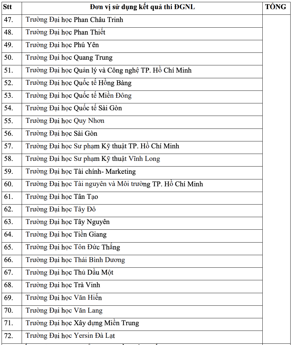 dai hoc quoc gia tp hcm cong bo cac truong dung diem thi danh gia nang luc3 dai hoc quoc gia tp hcm cong bo cac truong dung diem thi danh gia nang luc3