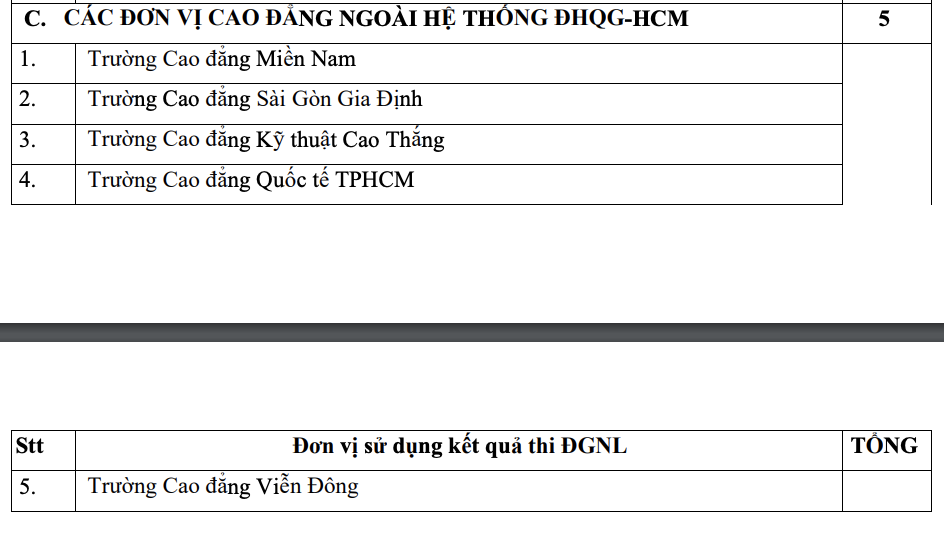 dai hoc quoc gia tp hcm cong bo cac truong dung diem thi danh gia nang luc4 dai hoc quoc gia tp hcm cong bo cac truong dung diem thi danh gia nang luc4