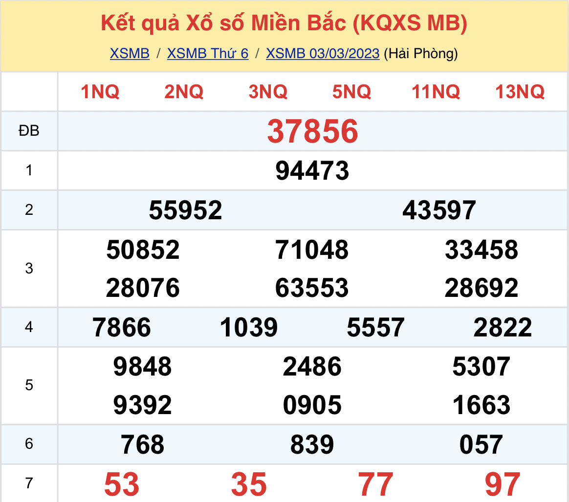ket qua xo so mien bac hom nay 4 3 2023