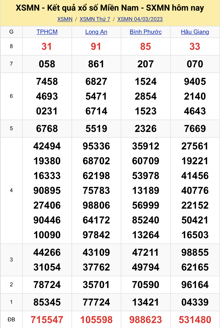ket qua xo so mien nam hom nay 4 3 20232
