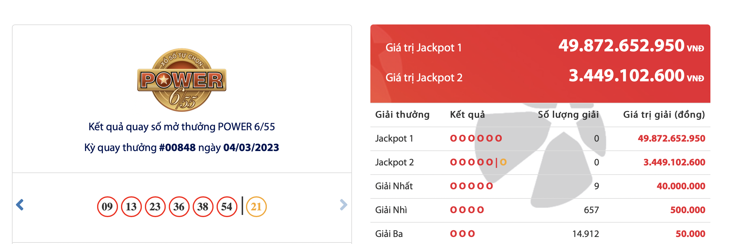 ket qua xo so vietlott ngay 4 3 2023 tim chu nhan giai jackpot tri gia gan 50 ty dong ket qua xo so vietlott ngay 4 3 2023 tim chu nhan giai jackpot tri gia gan 50 ty dong