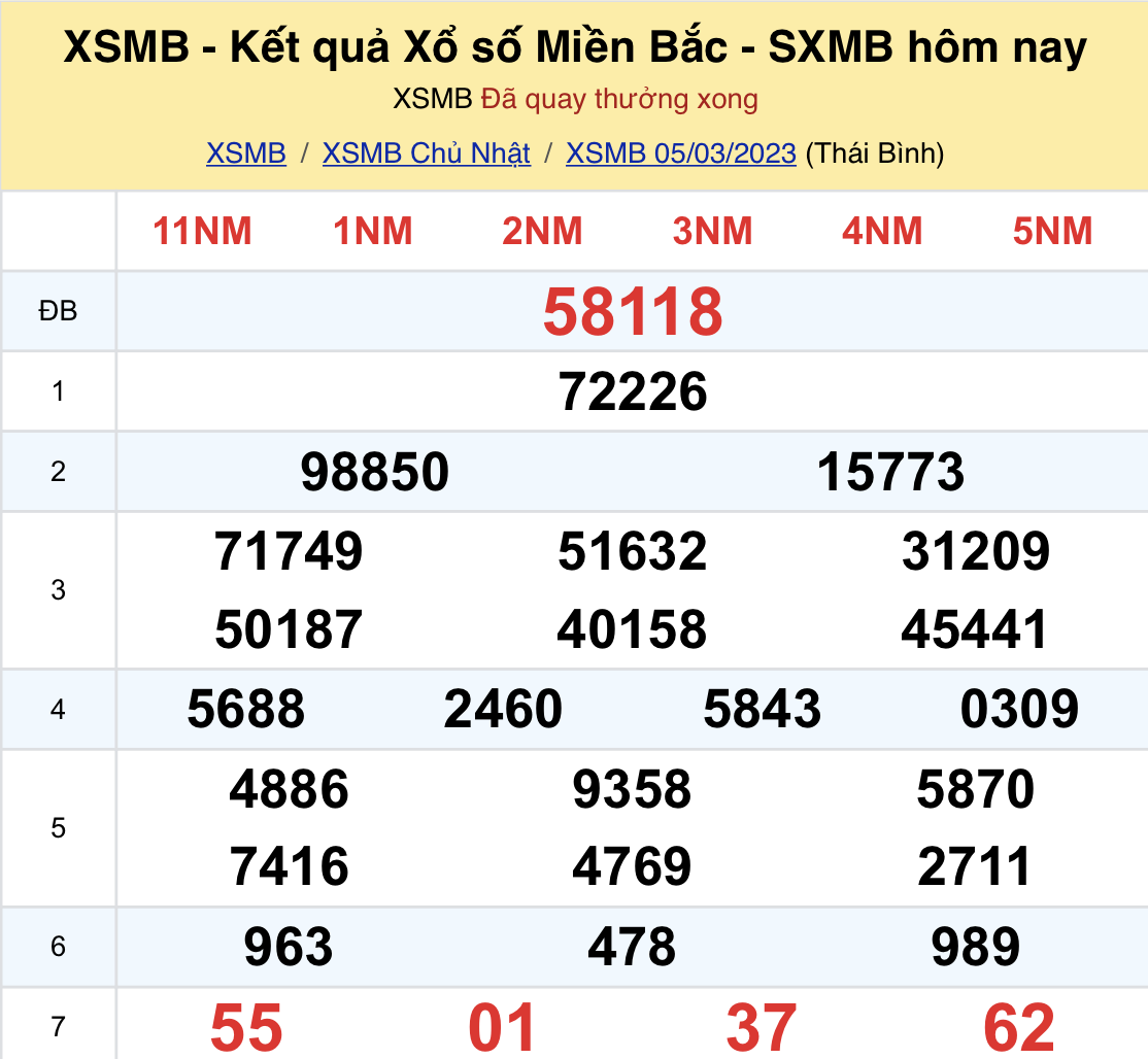 ket qua xo so mien bac hom nay 5 3 2023 ket qua xo so mien bac hom nay 5 3 2023