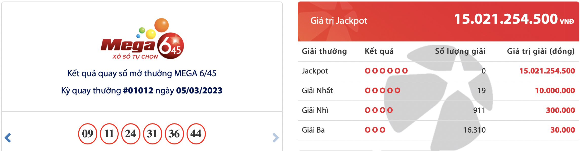 ket qua xo so vietlott ngay 5 3 2023 bo so trung giai thuong jackpot ty dong la bao nhieu ket qua xo so vietlott ngay 5 3 2023 bo so trung giai thuong jackpot ty dong la bao nhieu