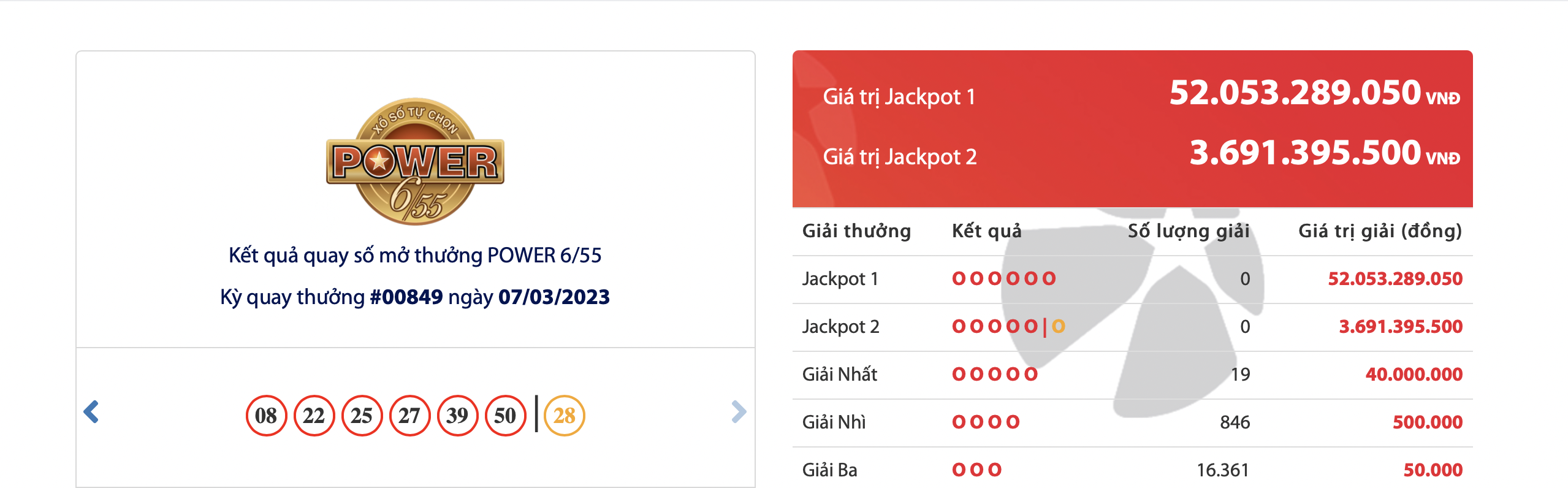 ket qua xo so vietlott ngay 7 3 2023 tim chu nhan giai thuong jackpot tri gia 52 ty dong ket qua xo so vietlott ngay 7 3 2023 tim chu nhan giai thuong jackpot tri gia 52 ty dong