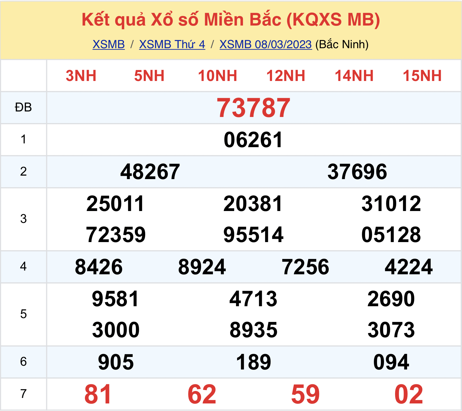 ket qua xo so mien bac hom nay 9 3 2023 2