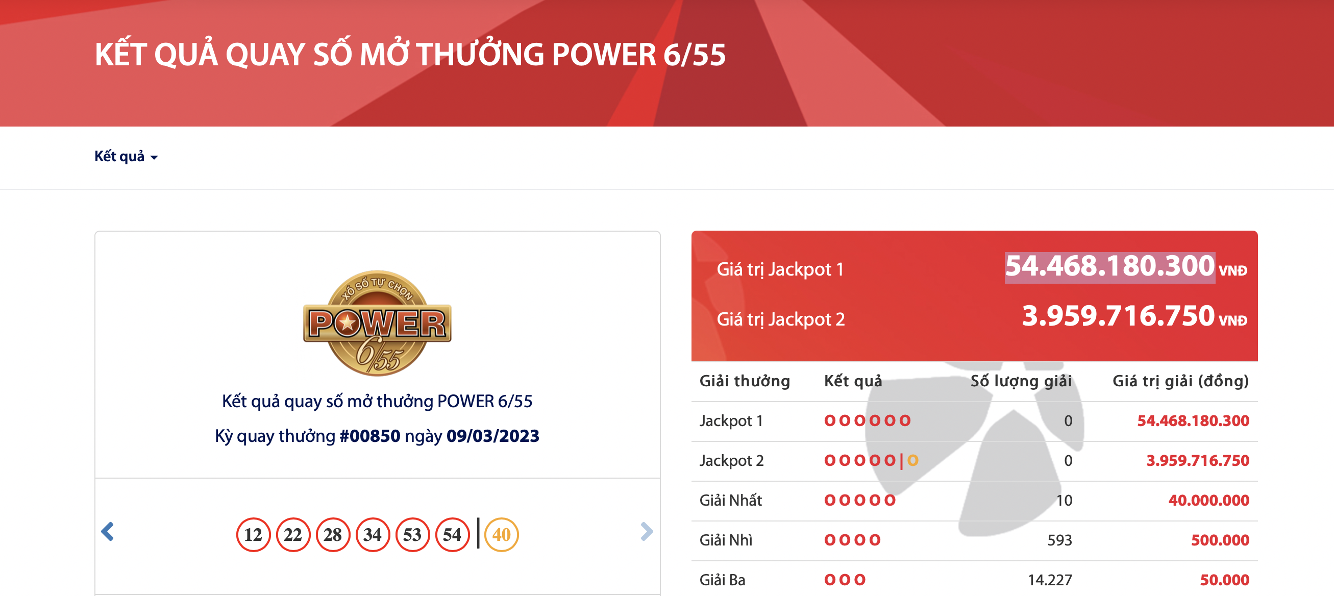 ket qua xo so vietlott ngay 9 3 2023 tim chu nhan giai thuong jackpot tri gia 54 ty dong ket qua xo so vietlott ngay 9 3 2023 tim chu nhan giai thuong jackpot tri gia 54 ty dong