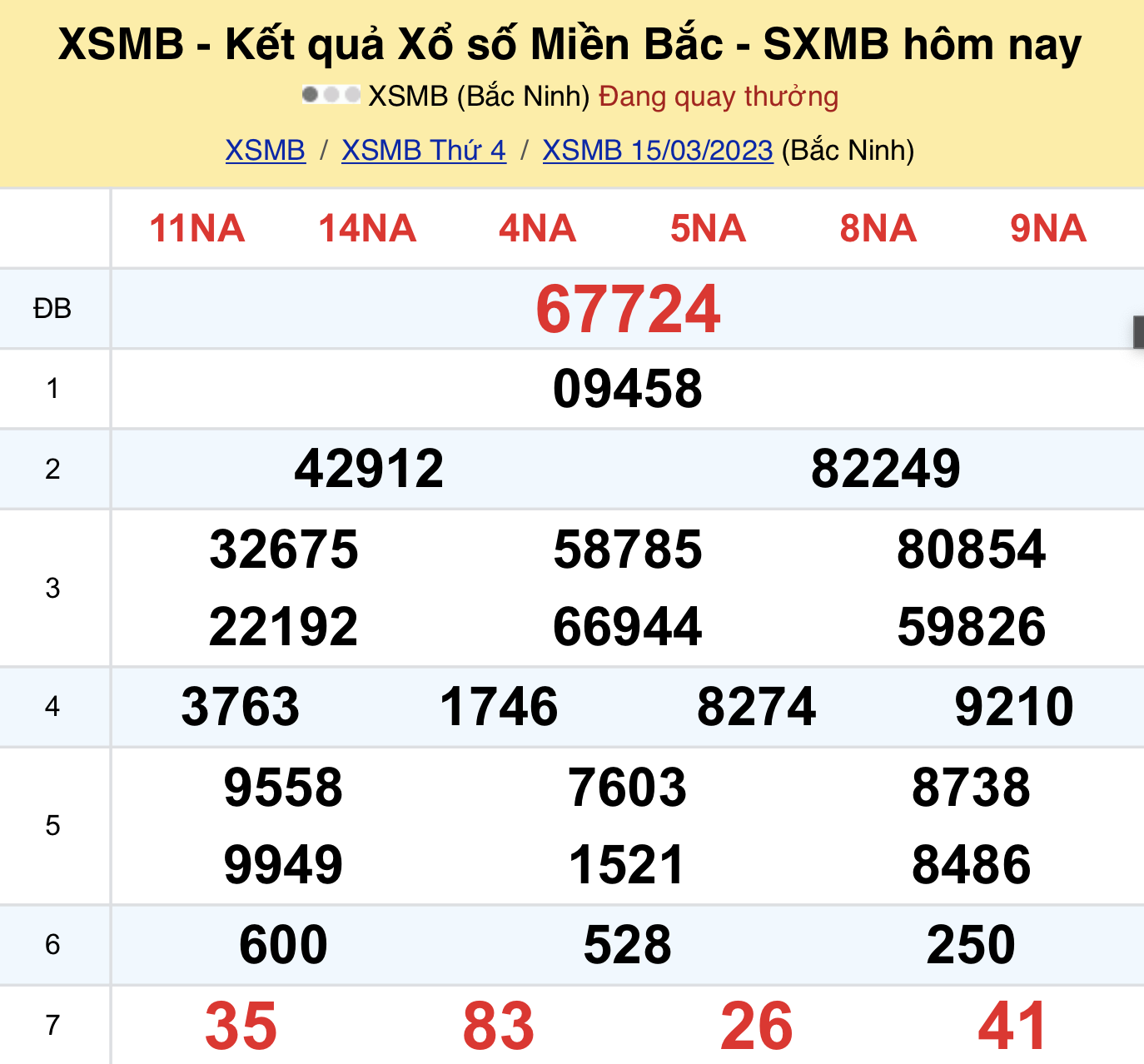 ket qua xo so mien bac hom nay 16 3 2023 1