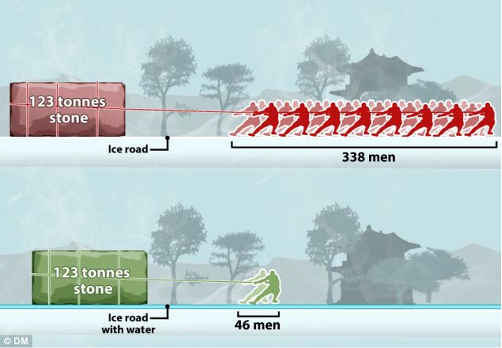 nguoi xua ky cong van chuyen da xay tu cam thanh the nao anh 1 nguoi xua ky cong van chuyen da xay tu cam thanh the nao anh 1