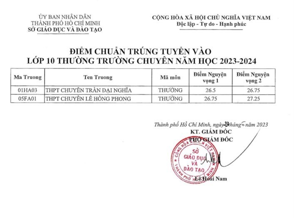 den nay da co 21 dia phuong cong bo diem chuan lop 103