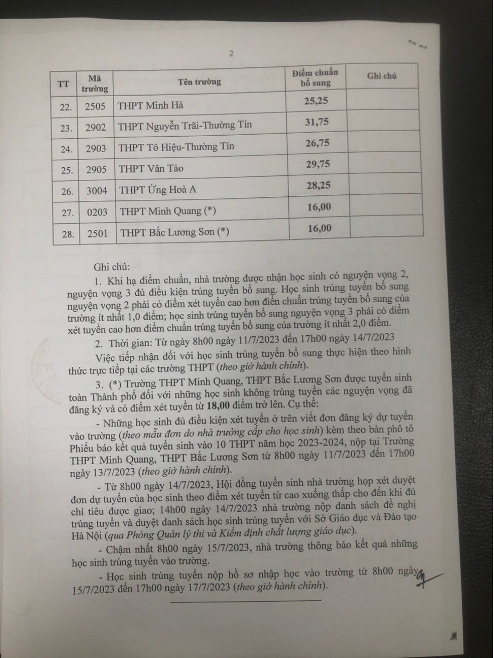 ha noi ha diem chuan vao lop 10 thpt cong lap nam 20231 ha noi ha diem chuan vao lop 10 thpt cong lap nam 20231