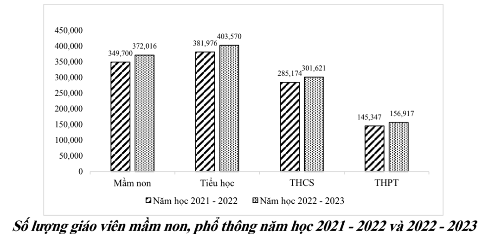nguyen nhan khien nganh giao duc thieu giao vien tram trong3 nguyen nhan khien nganh giao duc thieu giao vien tram trong3