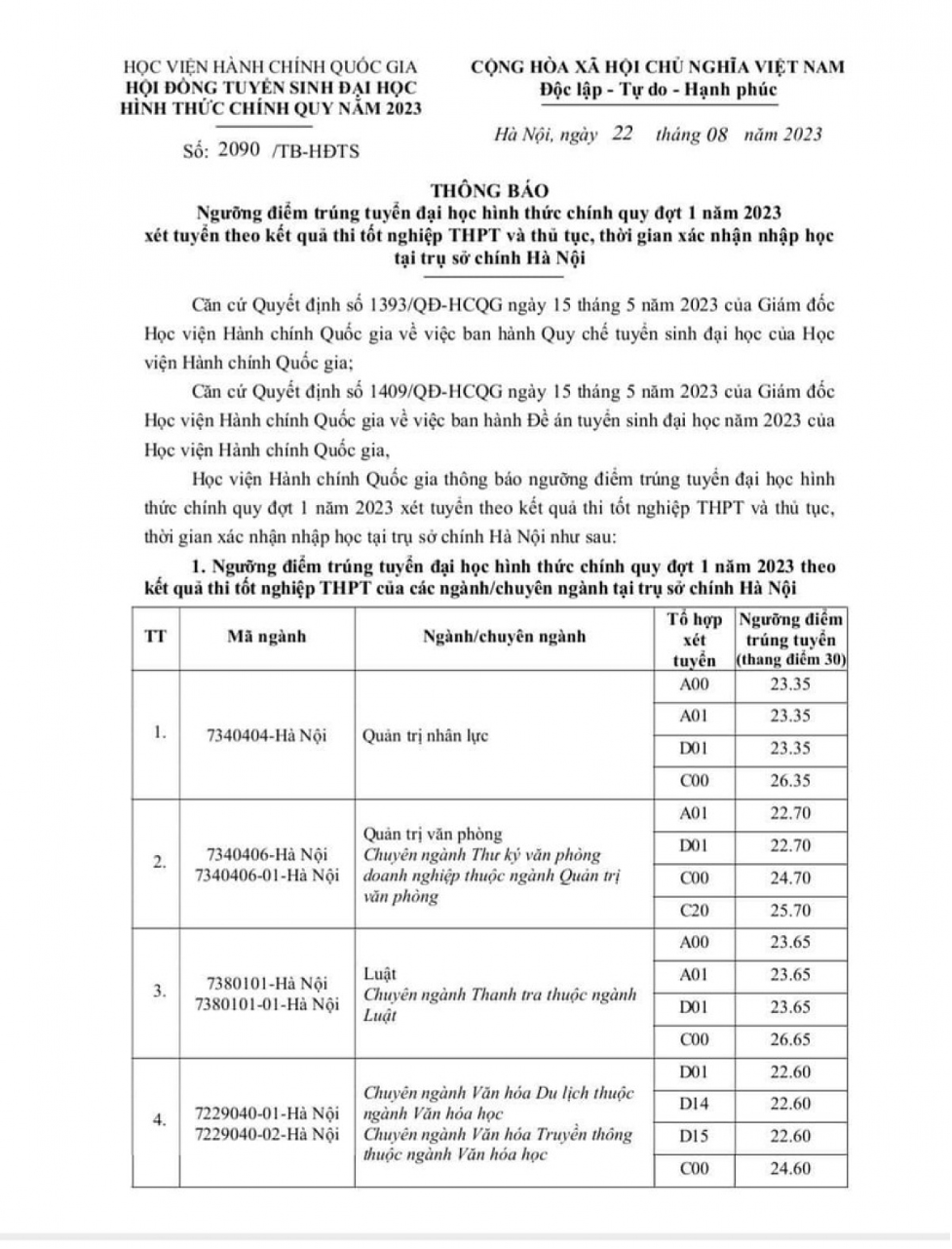 diem chuan hoc vien hanh chinh quoc gia 2023 nganh luat co diem cao nhat3