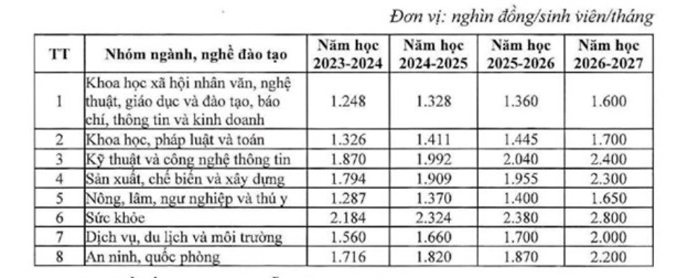 bo gd dt de nghi dieu chinh lo trinh tang hoc phi tu mam non den dh nam hoc 2023 20243 bo gd dt de nghi dieu chinh lo trinh tang hoc phi tu mam non den dh nam hoc 2023 20243