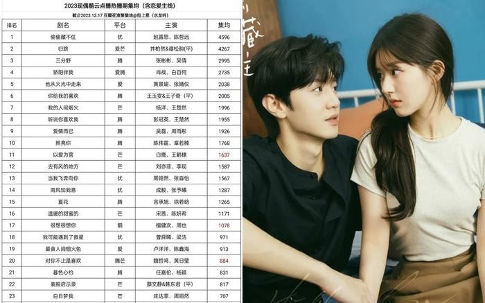 tin tuc sao hoa ngu moi nhat ngay 26 12 co nguon tin cho biet king va queen cua dem hoi weibo se la duong tu va dang vi1