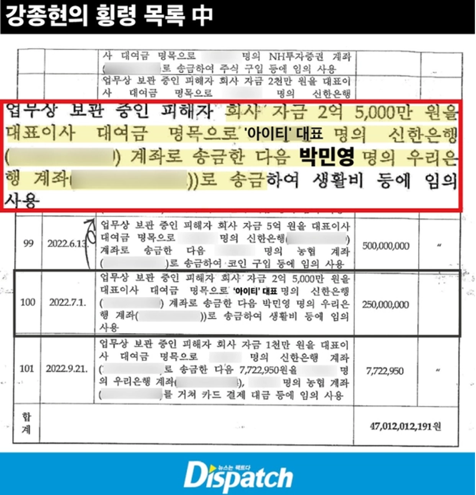 park min young noi gi truoc cao buoc nhan hang tram trieu won tu dai gia tien ao2