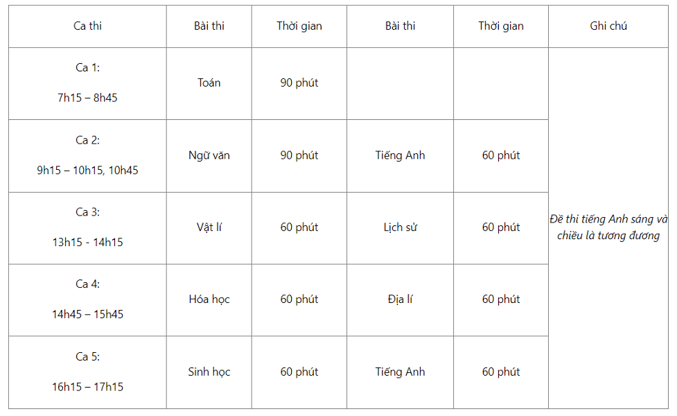 truong y duoc dau tien xet tuyen dai hoc bang ket qua cua truong su pham ha noi