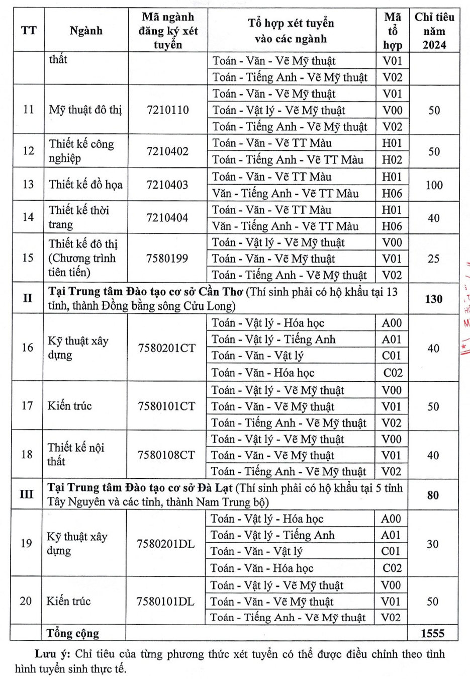 mot truong dai hoc cong bo tin tuyen sinh khien cong dong mang day song2 mot truong dai hoc cong bo tin tuyen sinh khien cong dong mang day song2