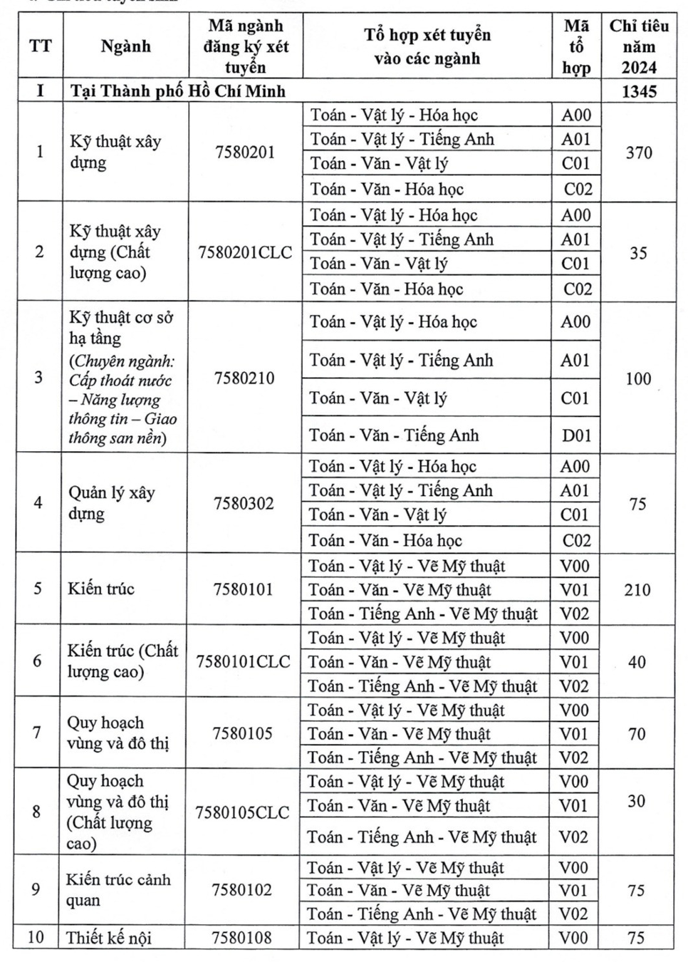 mot truong dai hoc cong bo tin tuyen sinh khien cong dong mang day song3 mot truong dai hoc cong bo tin tuyen sinh khien cong dong mang day song3