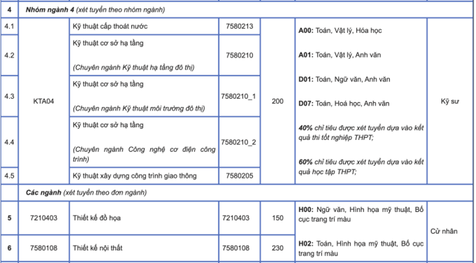 diem moi cua phuong thuc tuyen sinh truong dai hoc kien truc ha noi nam 20243 diem moi cua phuong thuc tuyen sinh truong dai hoc kien truc ha noi nam 20243