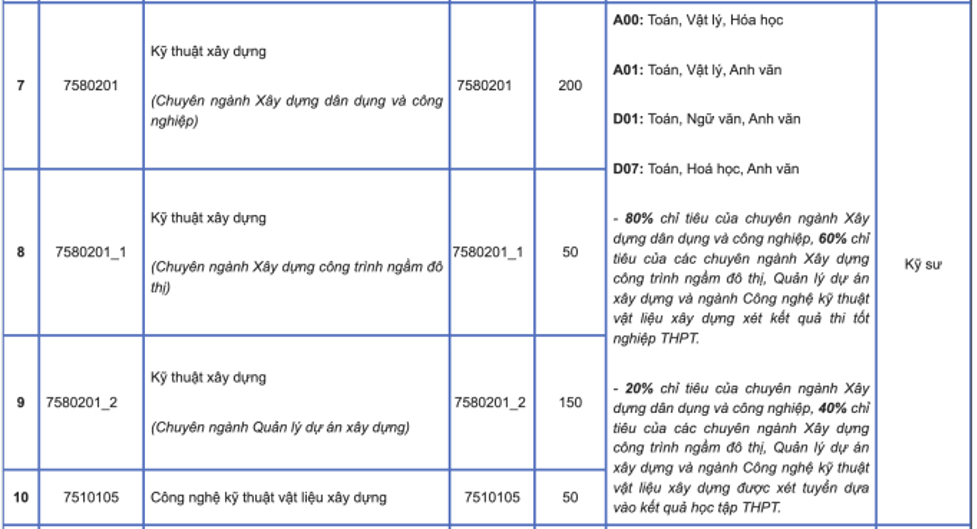diem moi cua phuong thuc tuyen sinh truong dai hoc kien truc ha noi nam 20247 diem moi cua phuong thuc tuyen sinh truong dai hoc kien truc ha noi nam 20247