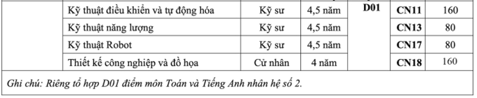 truong dai hoc manh tay chi laptop va bo tri cho o cho 100 sinh vien nhap hoc