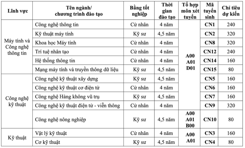 truong dai hoc manh tay chi laptop va bo tri cho o cho 100 sinh vien nhap hoc2