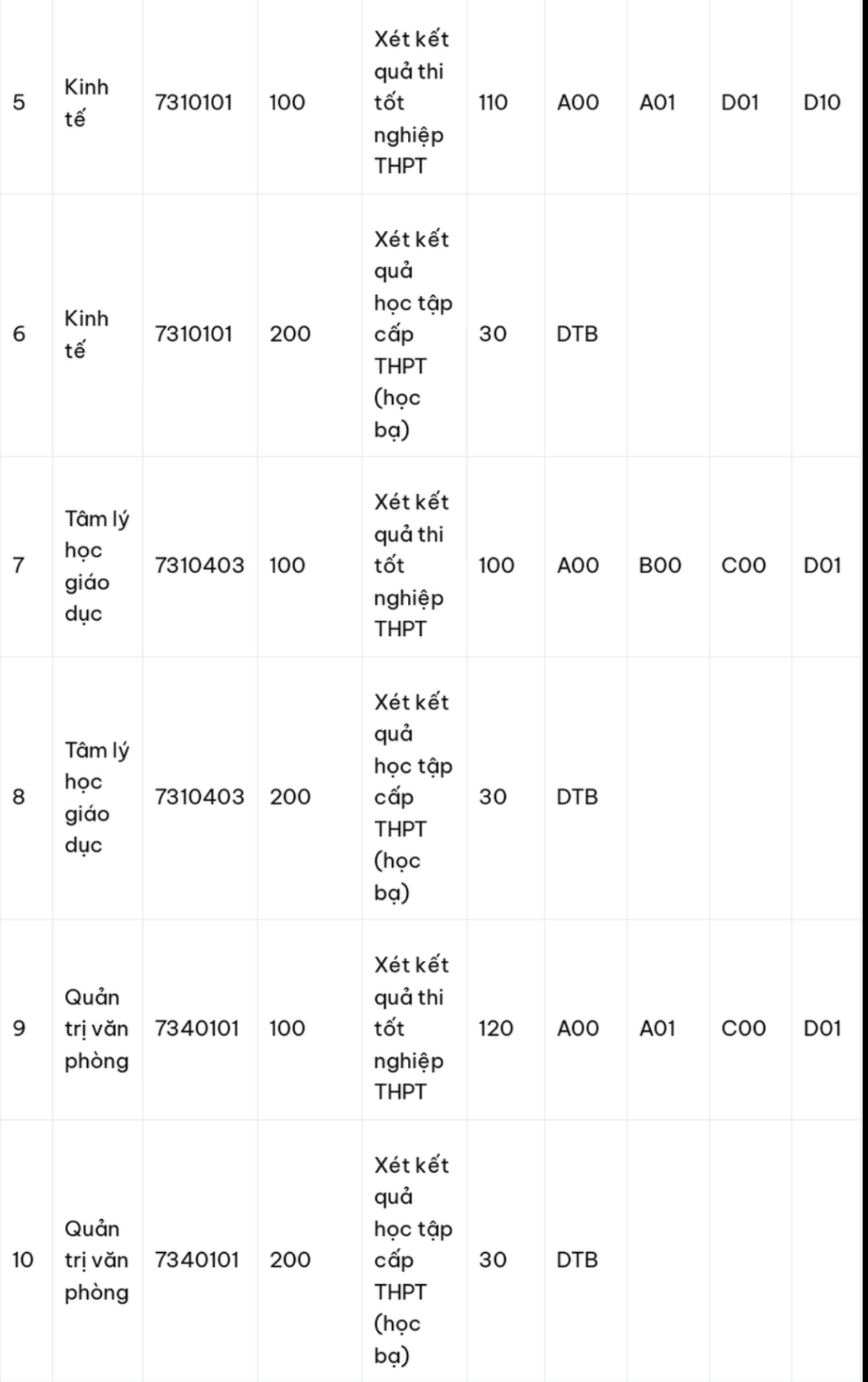 hoc vien quan ly giao duc tuyen sinh 720 chi tieu voi 5 nganh hoc