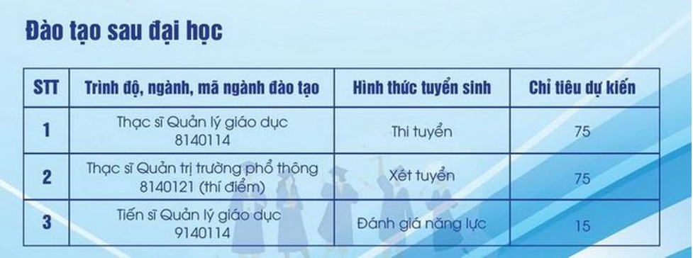hoc vien quan ly giao duc tuyen sinh 720 chi tieu voi 5 nganh hoc2