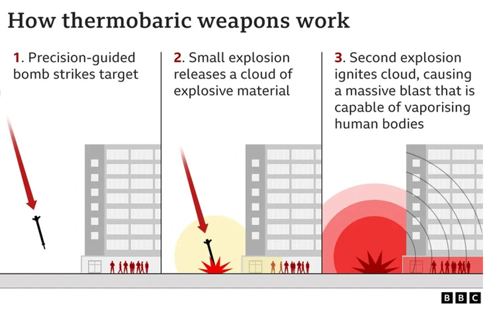 khoanh khac nga dung bom nhiet ap tan cong dac nhiem ukraine