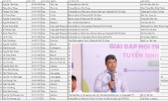 62 ứng viên Giáo sư năm 2024, người trẻ tuổi nhất sinh năm 1986