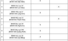Chi tiết lịch chi trả lương hưu, trợ cấp BHXH tháng 1/2026