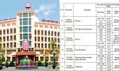 Học viện Báo chí và Tuyên truyền công bố điểm chuẩn năm 2023