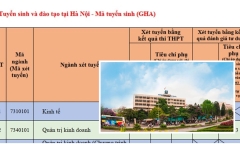 Chi tiết điểm chuẩn Trường Đại học Giao thông Vận tải 2023