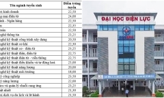 Điểm chuẩn Trường Đại học Điện lực 2023: Ngành gì lấy điểm thấp nhất?