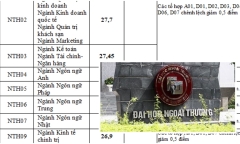Điểm chuẩn Trường Đại học Ngoại thương năm 2023, cao nhất 28,5 điểm