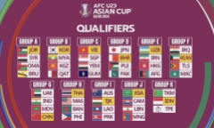Kết quả bốc thăm vòng loại U23 châu Á 2024: Việt Nam rơi vào bảng đấu dễ thở