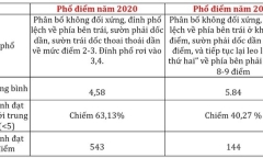 Các thủ khoa kỳ thi tốt nghiệp THPT lựa chọn trường đại học nào?
