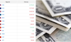 Tỷ giá USD hôm nay 14/8: Đồng USD trong nước tiếp đà tăng?