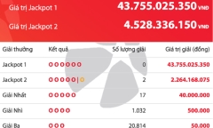 Thị trường 24h: 2 người trúng 4,5 tỉ vé số Vietlott, giải độc đắc tăng 43,7 tỉ đồng