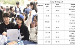 Kỳ tuyển sinh năm 2024: Đại học Phenikaa mở thêm những ngành nào, điều kiện xét tuyển?