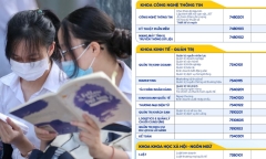 5 trường đầu tiên công bố điểm chuẩn đại học sớm năm 2024, thấp nhất là 16,5 điểm