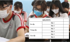 Bộ GD&ĐT công nhận chuẩn tiếng Anh PEIC tương đương khung ngoại ngữ 6 bậc