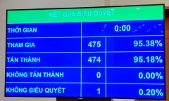 Thông qua chủ trương đầu tư xây dựng đường Vành đai 4-vùng Thủ đô Hà Nội