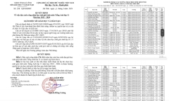 176 học sinh lớp 11 ở Hà Tĩnh được đặc cách công nhận học sinh giỏi cấp tỉnh