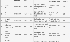 6 ứng viên Giáo sư ngành Y học năm 2024 là ai?