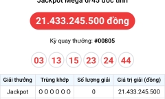 Kết quả xổ số Vietlott ngày 3/11: Tìm chủ nhân giải Jackpot trị giá 21,433 tỷ đồng