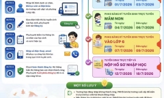 Từ hôm nay (1/7), Hà Nội mở cổng tuyển sinh trực tuyến đầu cấp, ứng dụng bản đồ GIS