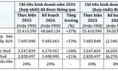 PNJ dự kiến lỗ hơn 6.200 tỷ đồng năm 2026, cổ tức tiền mặt về 0%